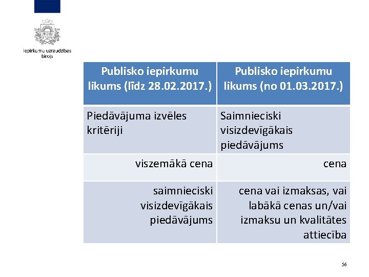 Publisko iepirkumu likums (līdz 28. 02. 2017. ) likums (no 01. 03. 2017. )