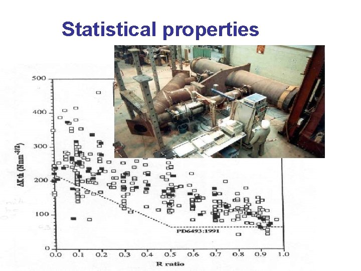 Statistical properties 