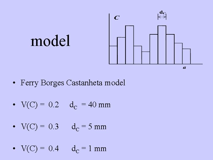 model • Ferry Borges Castanheta model • V(C) = 0. 2 d. C =