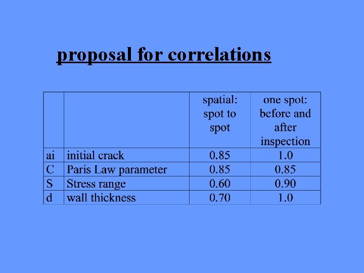 proposal for correlations 