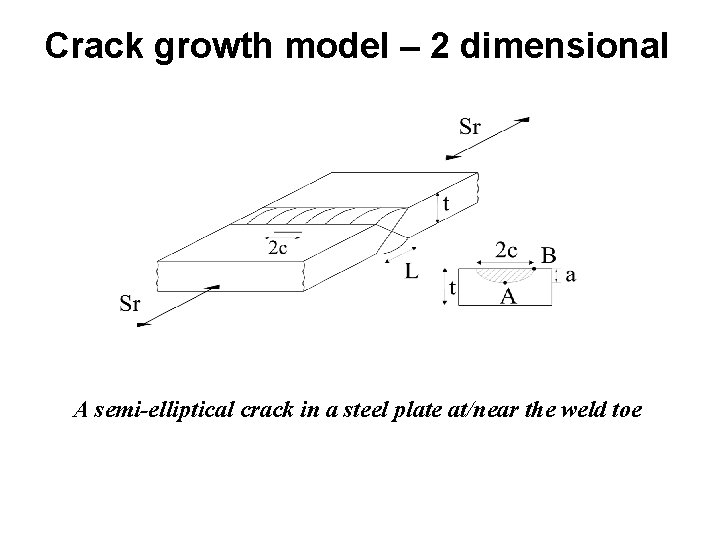 Crack growth model – 2 dimensional A semi-elliptical crack in a steel plate at/near