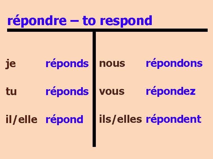 répondre – to respond je réponds nous répondons tu réponds vous répondez il/elle répond