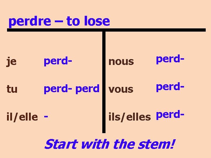 perdre – to lose je perd- nous perd- tu perd- perd vous perd- il/elle