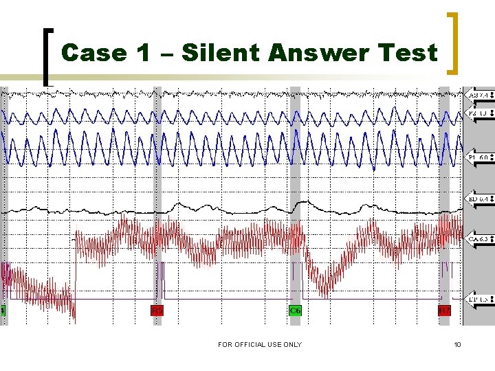 Case 1 – Silent Answer Test FOR OFFICIAL USE ONLY 10 