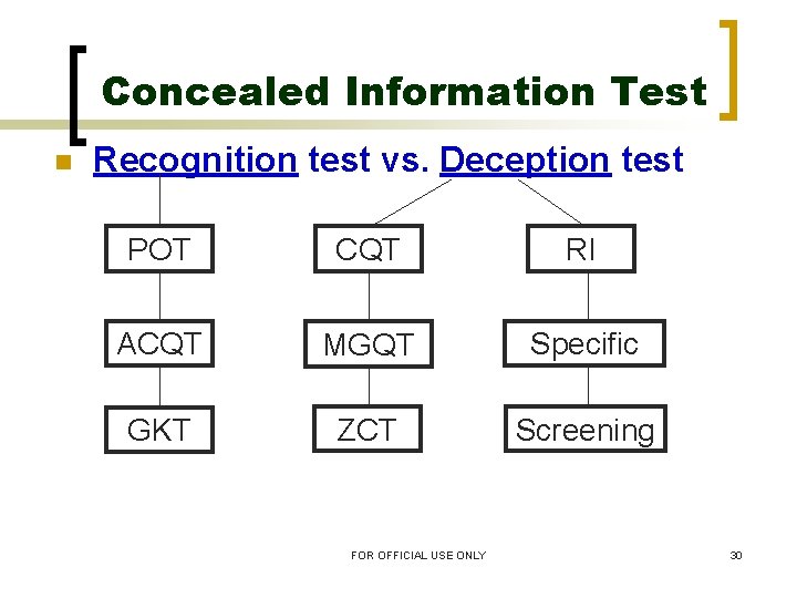 Concealed Information Test n Recognition test vs. Deception test POT CQT RI ACQT MGQT