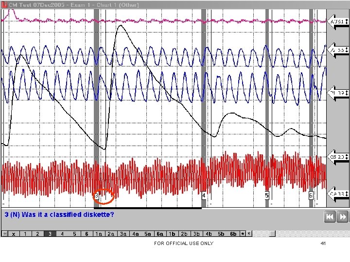 FOR OFFICIAL USE ONLY 41 