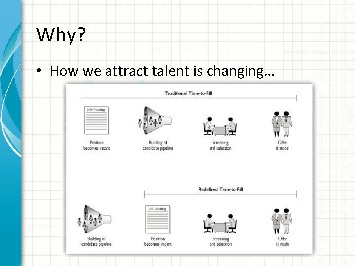 Why? • How we attract talent is changing… 