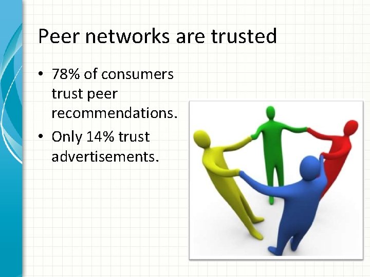 Peer networks are trusted • 78% of consumers trust peer recommendations. • Only 14%