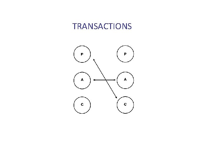 TRANSACTIONS 