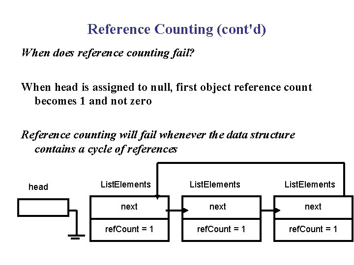 Reference Counting (cont'd) When does reference counting fail? When head is assigned to null, Reference Counting (cont'd) When does reference counting fail? When head is assigned to null,