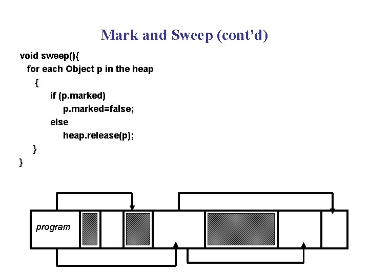 Mark and Sweep (cont'd) void sweep(){ for each Object p in the heap {