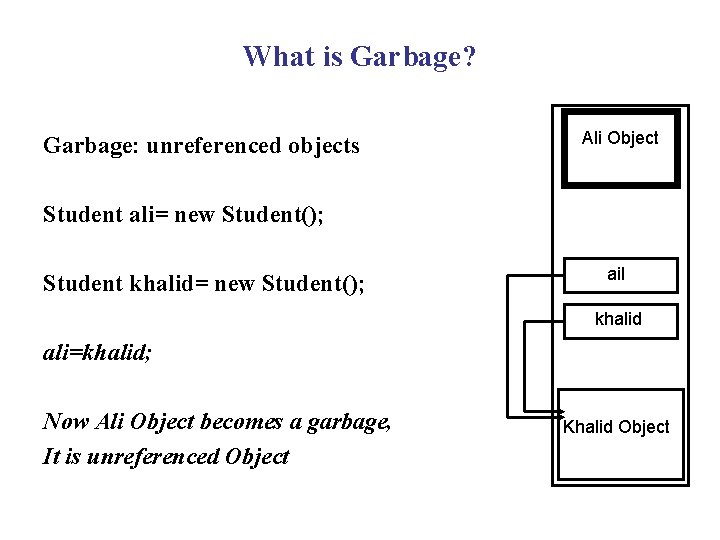 What is Garbage? Garbage: unreferenced objects Ali Object Student ali= new Student(); Student khalid=