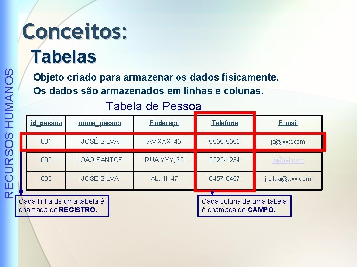 Conceitos: RECURSOS HUMANOS Tabelas Objeto criado para armazenar os dados fisicamente. Os dados são