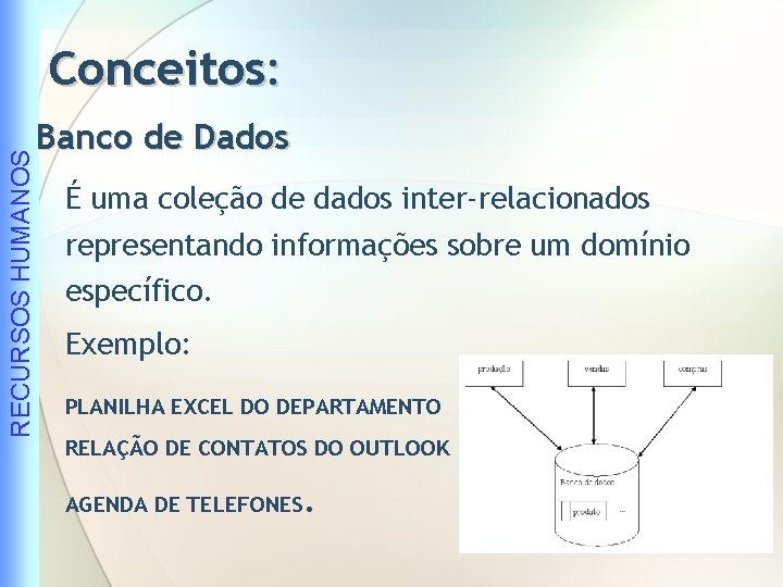 RECURSOS HUMANOS Conceitos: Banco de Dados É uma coleção de dados inter-relacionados representando informações