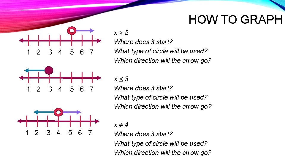 HOW TO GRAPH 1 2 1 2 3 4 3 4 5 6 7