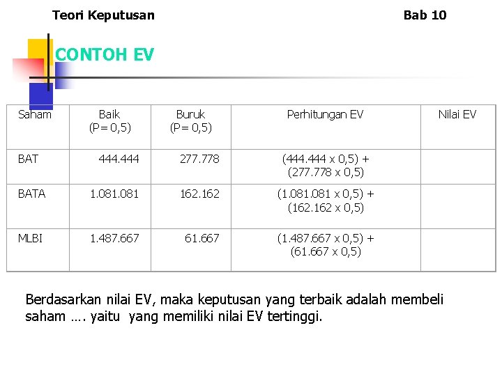 Teori Keputusan Bab 10 CONTOH EV Saham BAT Baik (P= 0, 5) Buruk (P=