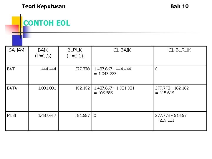 Teori Keputusan Bab 10 CONTOH EOL SAHAM BAT BAIK (P=0, 5) BURUK (P=0, 5)