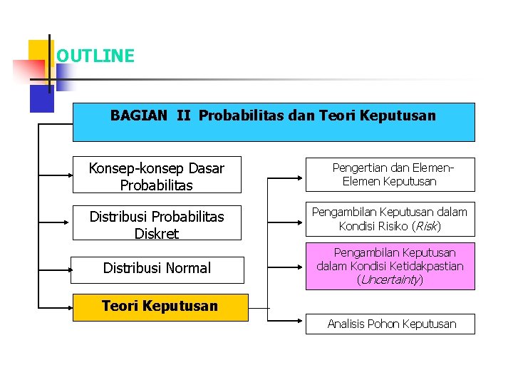 OUTLINE BAGIAN II Probabilitas dan Teori Keputusan Konsep-konsep Dasar Probabilitas Distribusi Probabilitas Diskret Distribusi