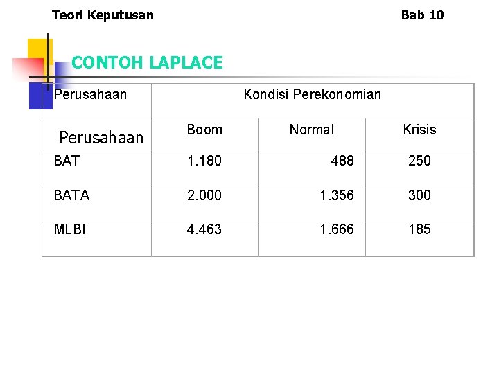 Teori Keputusan Bab 10 CONTOH LAPLACE Perusahaan Kondisi Perekonomian Boom Normal Krisis BAT 1.