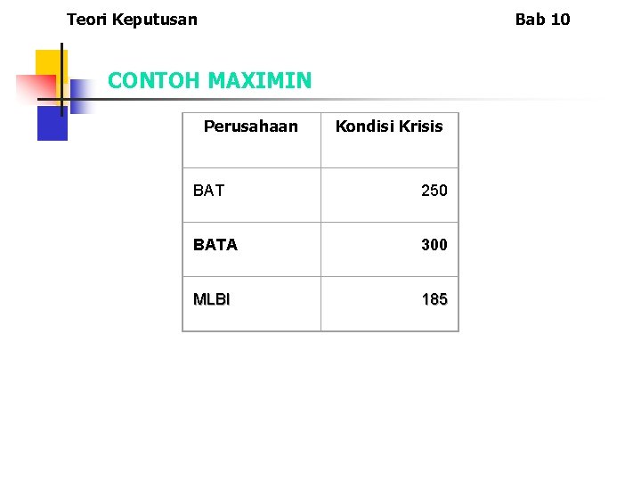 Teori Keputusan Bab 10 CONTOH MAXIMIN Perusahaan Kondisi Krisis BAT 250 BATA 300 MLBI