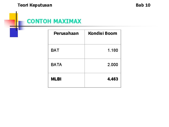 Teori Keputusan Bab 10 CONTOH MAXIMAX Perusahaan Kondisi Boom BAT 1. 180 BATA 2.