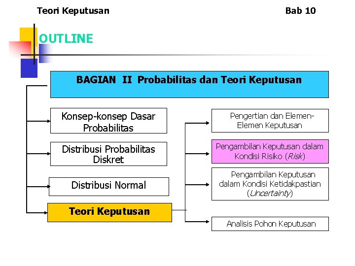 Teori Keputusan Bab 10 OUTLINE BAGIAN II Probabilitas dan Teori Keputusan Konsep-konsep Dasar Probabilitas