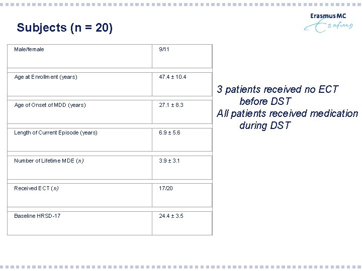 Subjects (n = 20) Male/female 9/11 Age at Enrollment (years) 47. 4 ± 10.