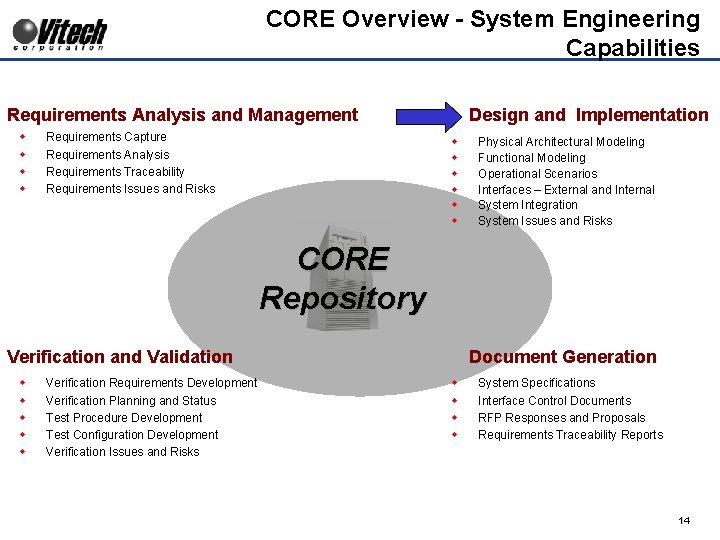 CORE Overview - System Engineering Capabilities Requirements Analysis and Management w w Requirements Capture
