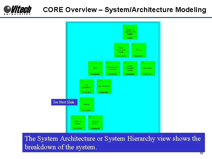 CORE Overview – System/Architecture Modeling See Next Slide. The System Architecture or System Hierarchy