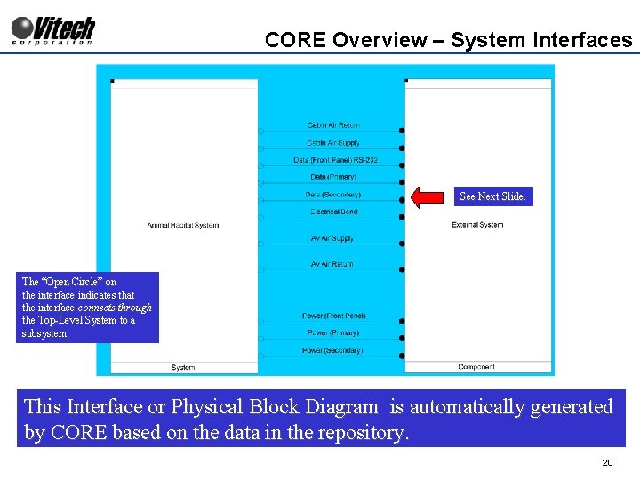 CORE Overview – System Interfaces See Next Slide. The “Open Circle” on the interface
