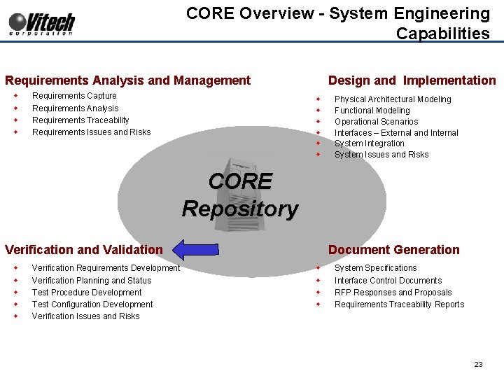 CORE Overview - System Engineering Capabilities Requirements Analysis and Management w w Requirements Capture