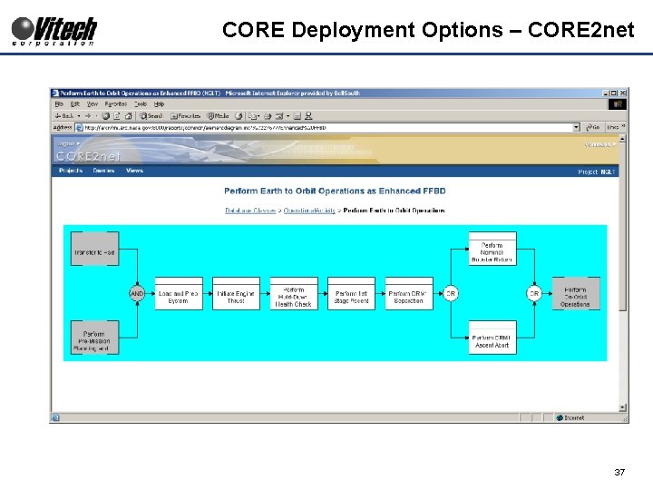 CORE Deployment Options – CORE 2 net 37 