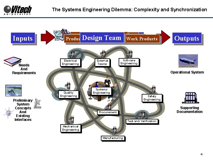 The Systems Engineering Dilemma: Complexity and Synchronization Inputs Needs And Requirements With Their Perspective