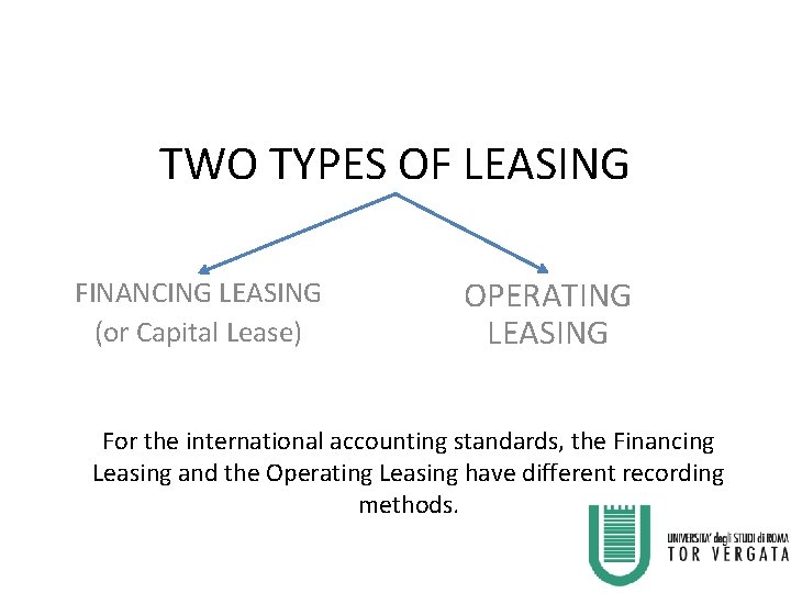 TWO TYPES OF LEASING FINANCING LEASING (or Capital Lease) OPERATING LEASING For the international