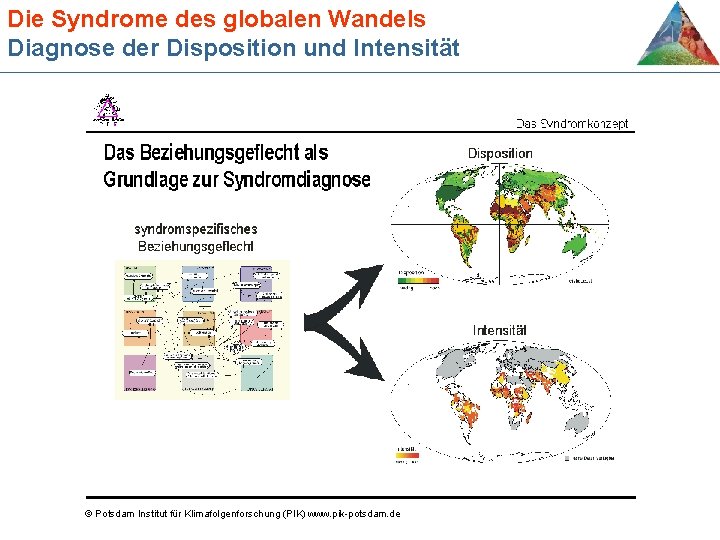 Die Syndrome des globalen Wandels Diagnose der Disposition und Intensität © Potsdam Institut für