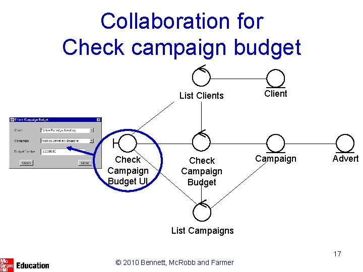 Collaboration for Check campaign budget Check Campaign Budget UI List Clients Client Check Campaign