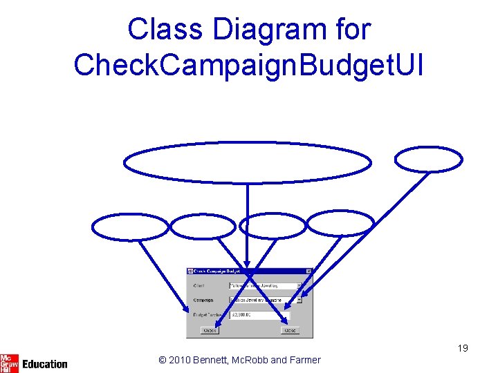 Class Diagram for Check. Campaign. Budget. UI 19 © 2010 Bennett, Mc. Robb and