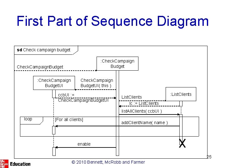 First Part of Sequence Diagram sd Check campaign budget : Check. Campaign Budget Check.