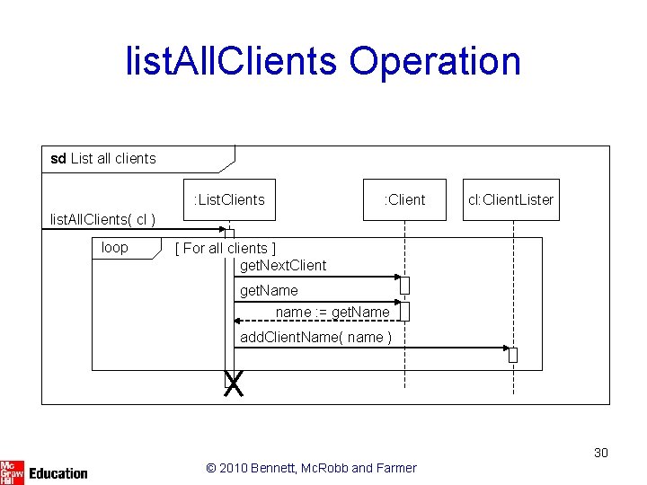 list. All. Clients Operation sd List all clients : List. Clients : Client cl: