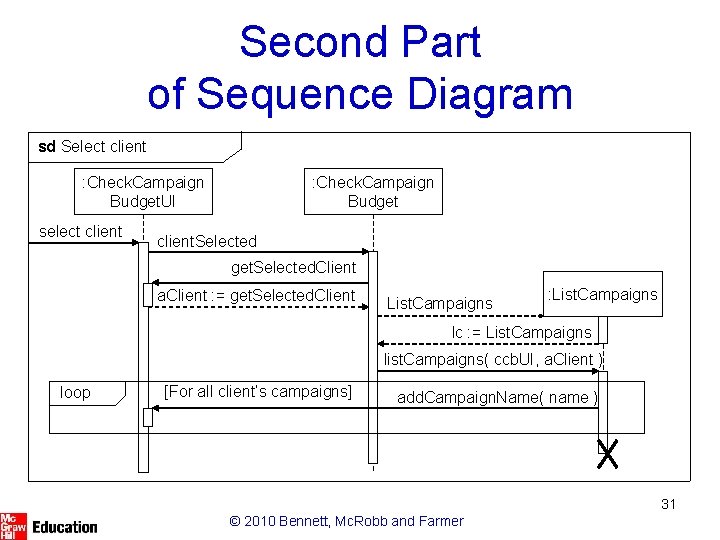 Second Part of Sequence Diagram sd Select client : Check. Campaign Budget. UI select