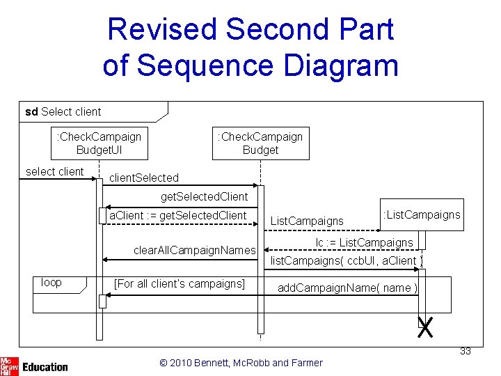 Revised Second Part of Sequence Diagram sd Select client : Check. Campaign Budget. UI