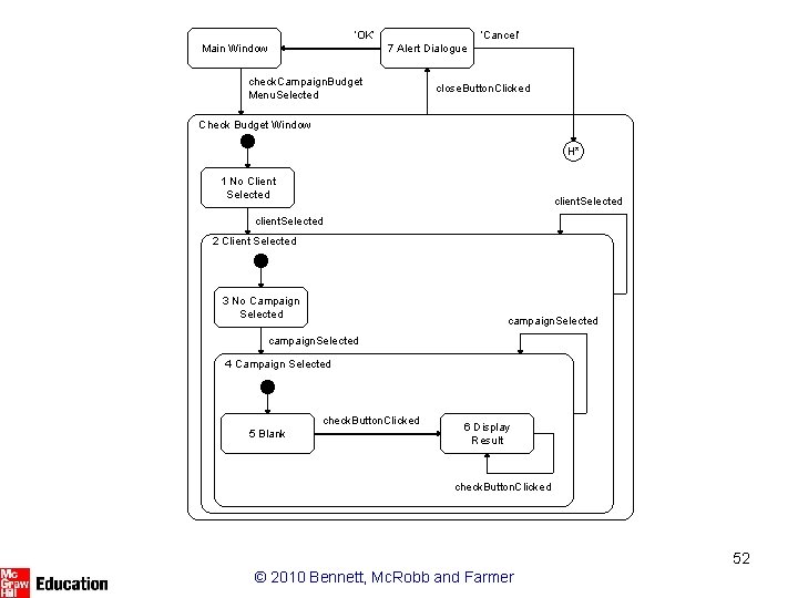 ’OK’ Main Window ’Cancel’ 7 Alert Dialogue check. Campaign. Budget Menu. Selected close. Button.