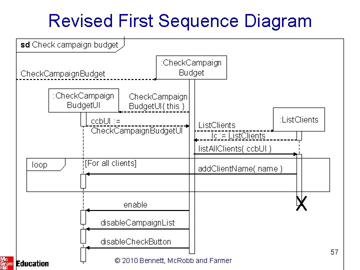 Revised First Sequence Diagram sd Check campaign budget : Check. Campaign Budget Check. Campaign.