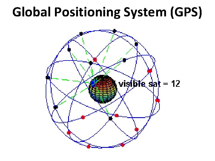 Global Positioning System (GPS) 