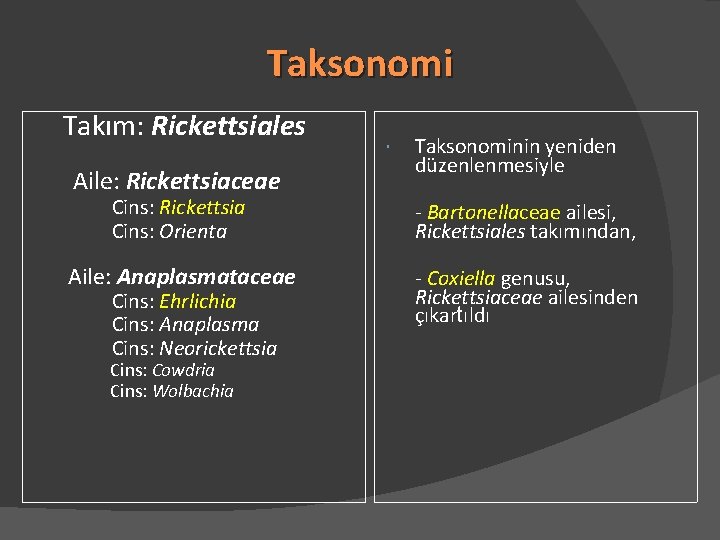 Taksonomi Takım: Rickettsiales Aile: Rickettsiaceae Taksonominin yeniden düzenlenmesiyle Cins: Rickettsia Cins: Orienta - Bartonellaceae