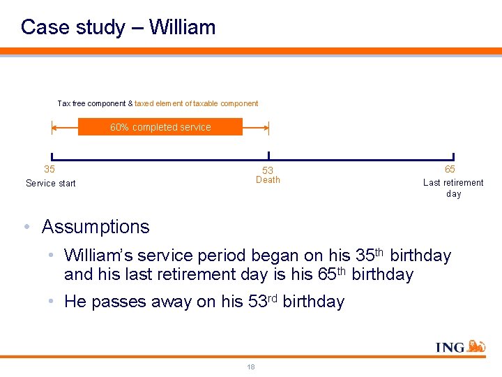 Case study – William Tax free component & taxed element of taxable component 60%