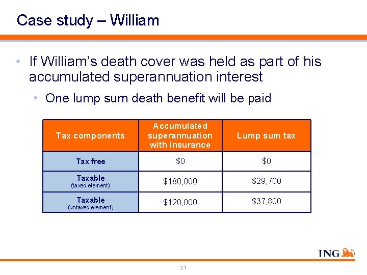 Case study – William • If William’s death cover was held as part of