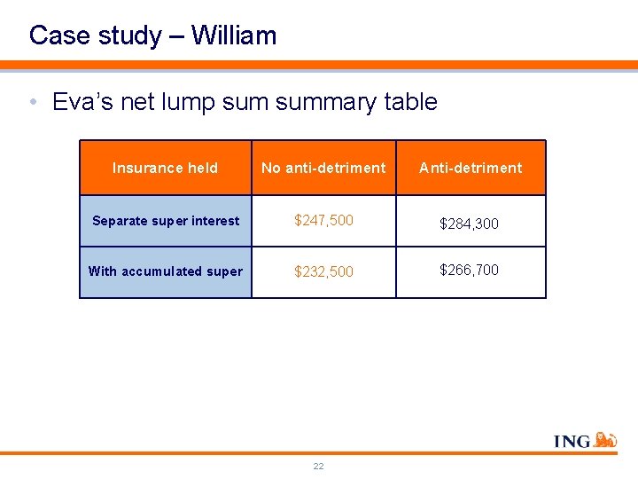 Case study – William • Eva’s net lump summary table Insurance held No anti-detriment