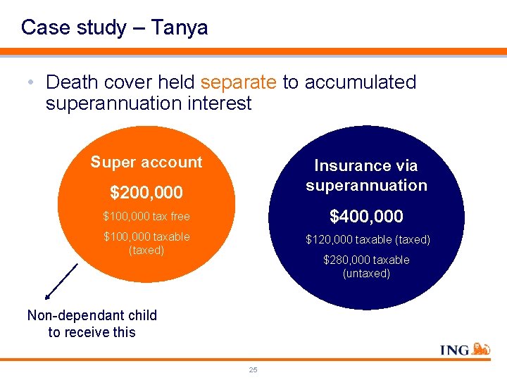 Case study – Tanya • Death cover held separate to accumulated superannuation interest Super