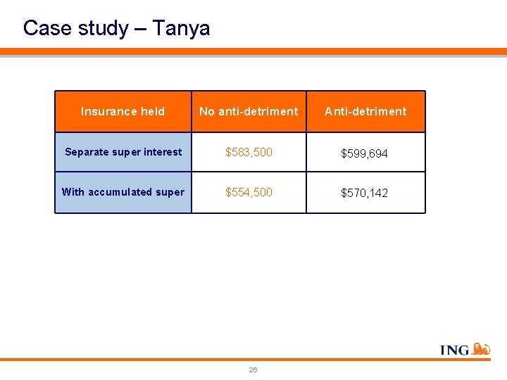 Case study – Tanya Insurance held No anti-detriment Anti-detriment Separate super interest $583, 500